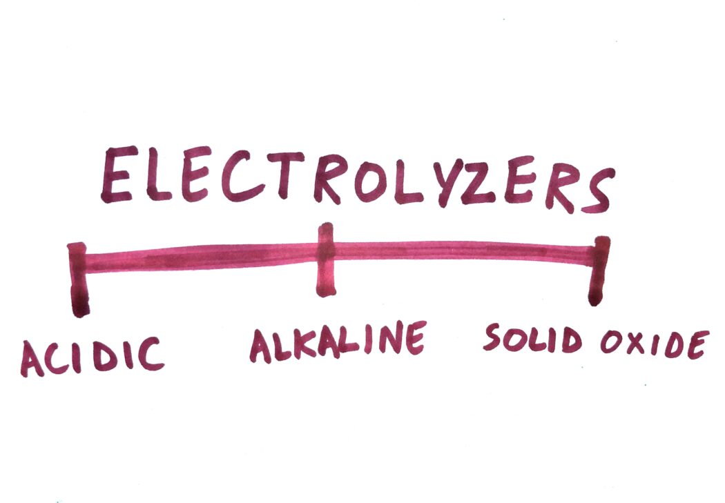 Different Types of Electrolyzers